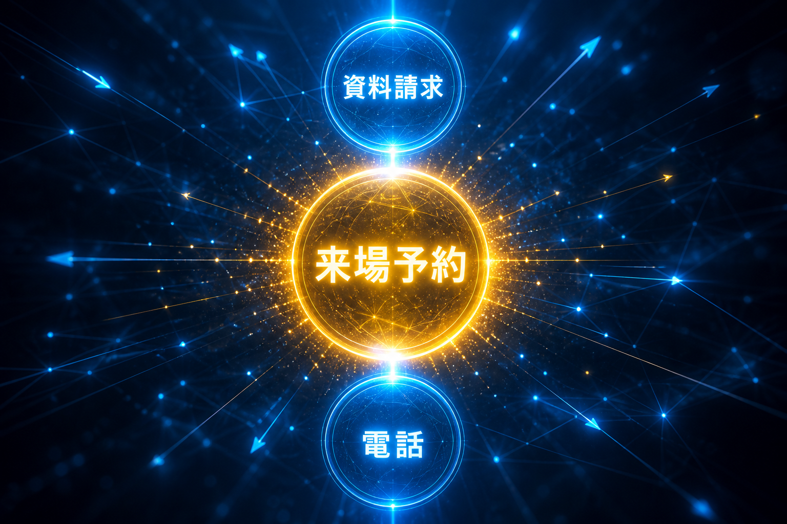 3つのCV(資料請求・来場予約・電話)を光る円形ノードで表現し、中央の来場予約だけが金色で最も強く光る抽象データアート