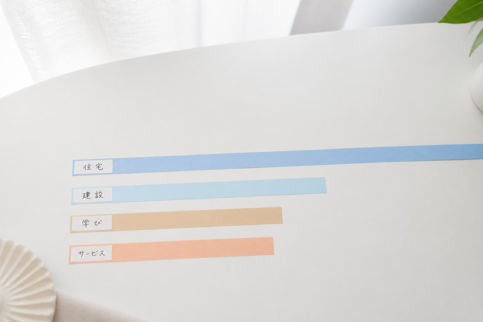 住宅・建設・AIの学び・サービスの4本の帯の長さで反応差を表した俯瞰