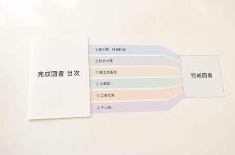 完成図書の目次1枚から6本の光の帯（発注図・特記仕様／打合せ簿／施工計画書／完成図／工事写真／その他）が伸びて、右端で1つの完成図書に集約されていく構造の抽象イメージ