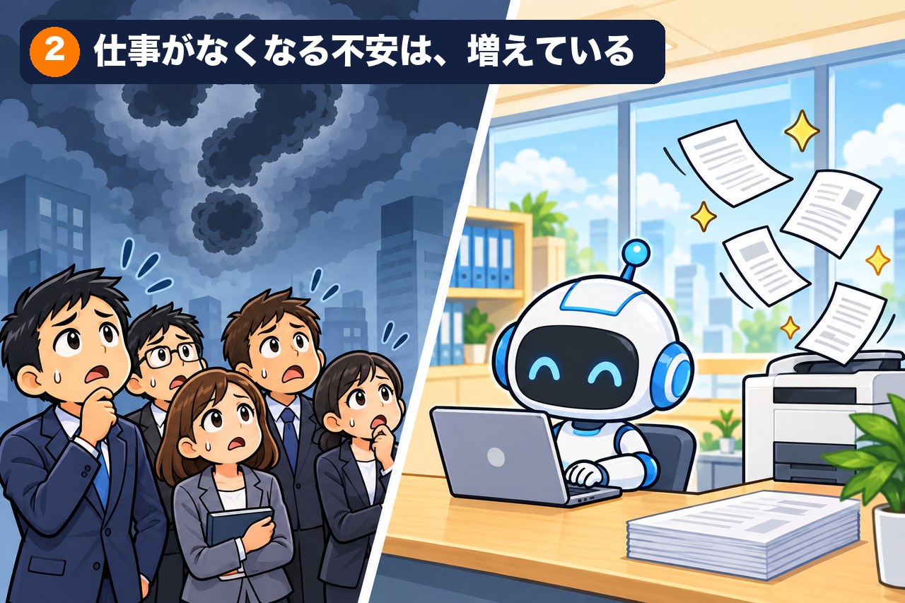「仕事がなくなる不安」は、日本でも増えている
